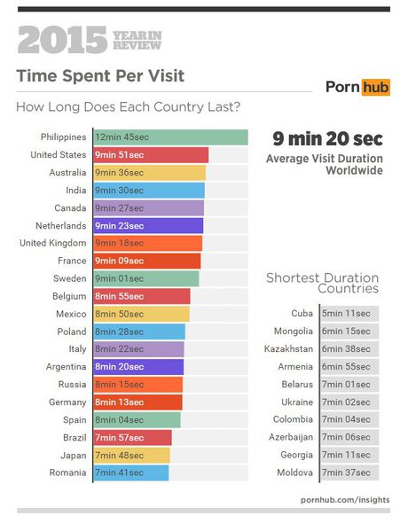 Pornofilmlər və azərbaycanlılar: “PornHub” statistikanı açıqladı